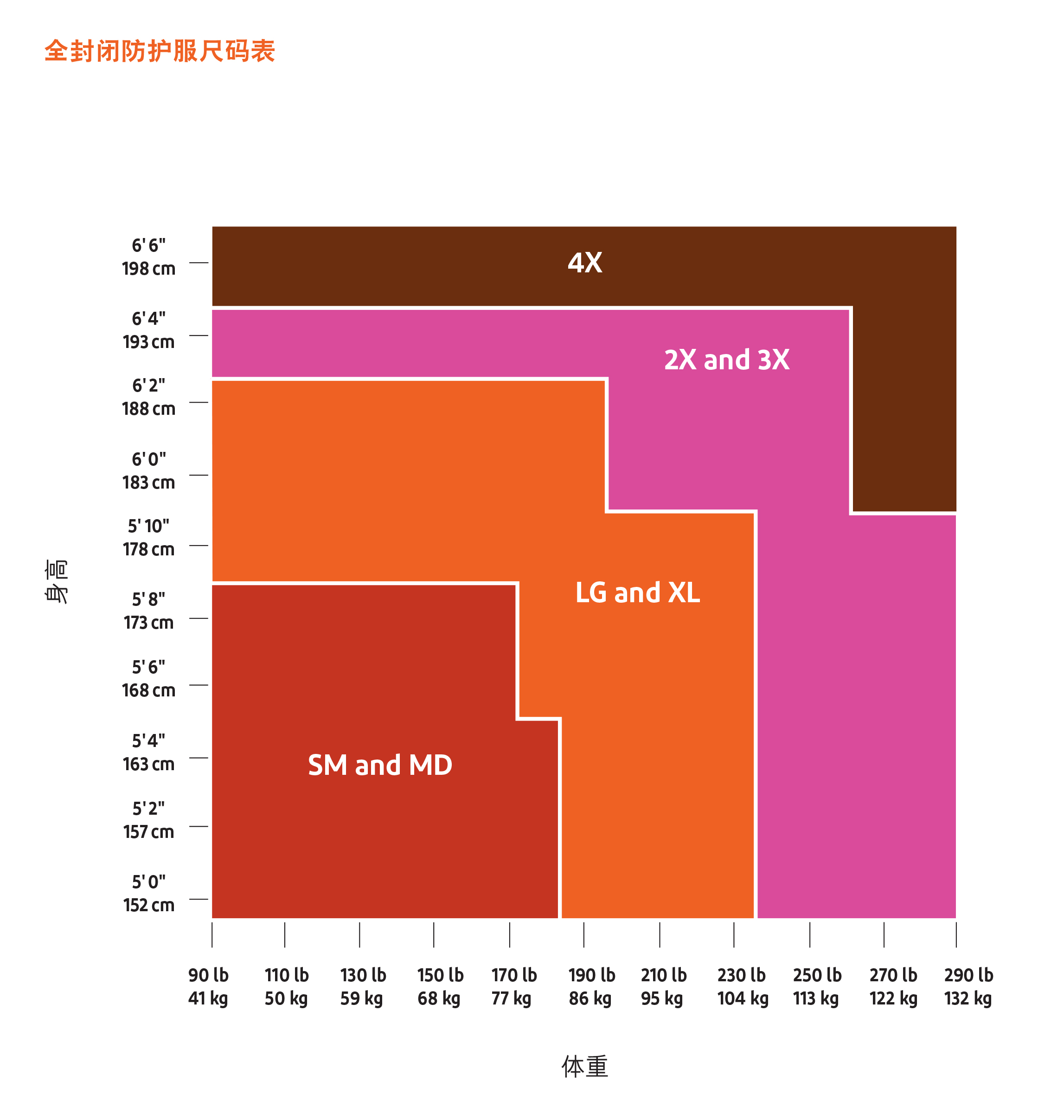 杜邦™ Tychem® 10000 TK128  化学防护服 配合呼吸器 连帽连体服 (TK128T LY)-M